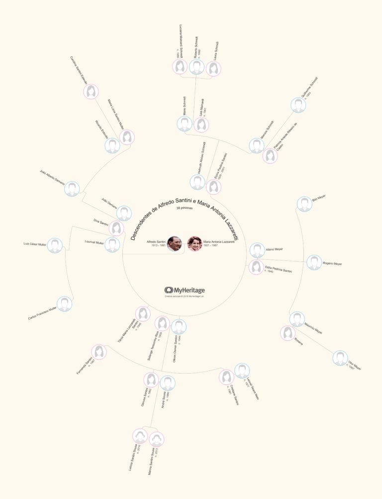 Descendentes de Alfredo Santini e Maria Lazzaretti.