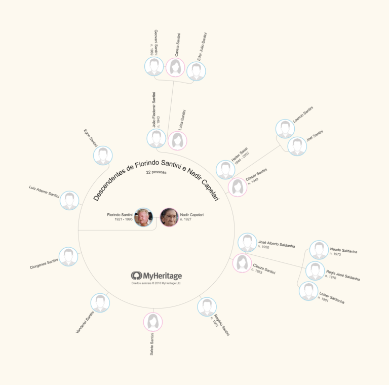 Descendentes de Fiorindo Santini e Nadir Capelari.